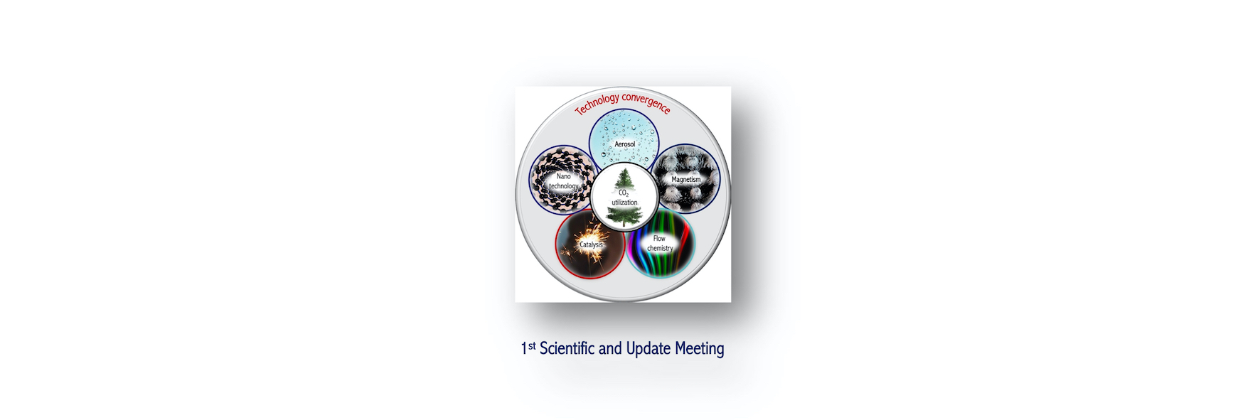 1st Scientific and Update Meeting